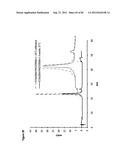 STABLE FORMULATIONS OF POLYPEPTIDES AND USES THEREOF diagram and image