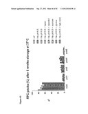 STABLE FORMULATIONS OF POLYPEPTIDES AND USES THEREOF diagram and image