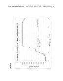 STABLE FORMULATIONS OF POLYPEPTIDES AND USES THEREOF diagram and image