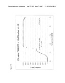 STABLE FORMULATIONS OF POLYPEPTIDES AND USES THEREOF diagram and image