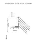 STABLE FORMULATIONS OF POLYPEPTIDES AND USES THEREOF diagram and image