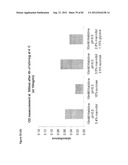 STABLE FORMULATIONS OF POLYPEPTIDES AND USES THEREOF diagram and image