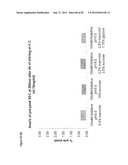 STABLE FORMULATIONS OF POLYPEPTIDES AND USES THEREOF diagram and image