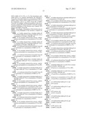 STABLE FORMULATIONS OF POLYPEPTIDES AND USES THEREOF diagram and image