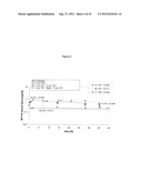 DOSAGE REGIMEN FOR ADMINISTERING AN EpCAMxCD3 BISPECIFIC  ANTIBODY diagram and image