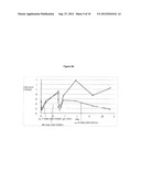 DOSAGE REGIMEN FOR ADMINISTERING AN EpCAMxCD3 BISPECIFIC  ANTIBODY diagram and image