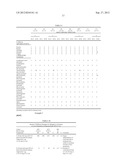 DOSAGE REGIMEN FOR ADMINISTERING AN EpCAMxCD3 BISPECIFIC  ANTIBODY diagram and image