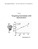 NEUTRALIZING ANTIBODIES TO HIV-1 AND THEIR USE diagram and image