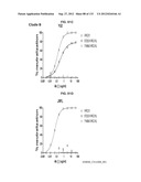 NEUTRALIZING ANTIBODIES TO HIV-1 AND THEIR USE diagram and image