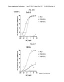 NEUTRALIZING ANTIBODIES TO HIV-1 AND THEIR USE diagram and image