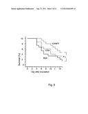 TREATMENT OF INFECTIONS diagram and image