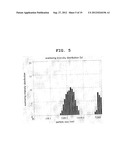 PHARMACEUTICAL COMPOSITION CONTAINING MEDICAMENT-CONTAINING FINE PARTICLES     AND METHOD FOR PRODUCING SAME diagram and image