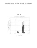 PHARMACEUTICAL COMPOSITION CONTAINING MEDICAMENT-CONTAINING FINE PARTICLES     AND METHOD FOR PRODUCING SAME diagram and image