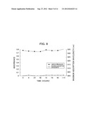 Au-Ag Core-Shell Nanorod Particles and Method for Producing Same diagram and image