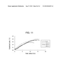 Au-Ag Core-Shell Nanorod Particles and Method for Producing Same diagram and image