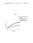 Au-Ag Core-Shell Nanorod Particles and Method for Producing Same diagram and image