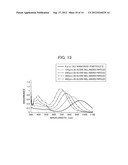 Au-Ag Core-Shell Nanorod Particles and Method for Producing Same diagram and image