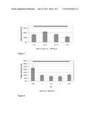 NON-CAKING POTASSIUM CHLORIDE COMPOSTION, PREPARATION PROCESS AND USE     THEREOF diagram and image