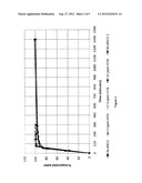 NON-CAKING POTASSIUM CHLORIDE COMPOSTION, PREPARATION PROCESS AND USE     THEREOF diagram and image