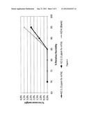 NON-CAKING POTASSIUM CHLORIDE COMPOSTION, PREPARATION PROCESS AND USE     THEREOF diagram and image