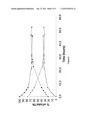 NON-CAKING POTASSIUM CHLORIDE COMPOSTION, PREPARATION PROCESS AND USE     THEREOF diagram and image