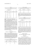 NON-CAKING POTASSIUM CHLORIDE COMPOSTION, PREPARATION PROCESS AND USE     THEREOF diagram and image