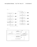 METHOD OF PROCESSING AND MASS-PRODUCING GREEN WHOLE GRAINS diagram and image