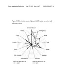 NON-ASTRINGENT PROTEIN PRODUCTS diagram and image