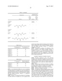 NONAQUEOUS ELECTROLYTE SOLUTION AND LITHIUM SECONDARY BATTERY USING SAME diagram and image