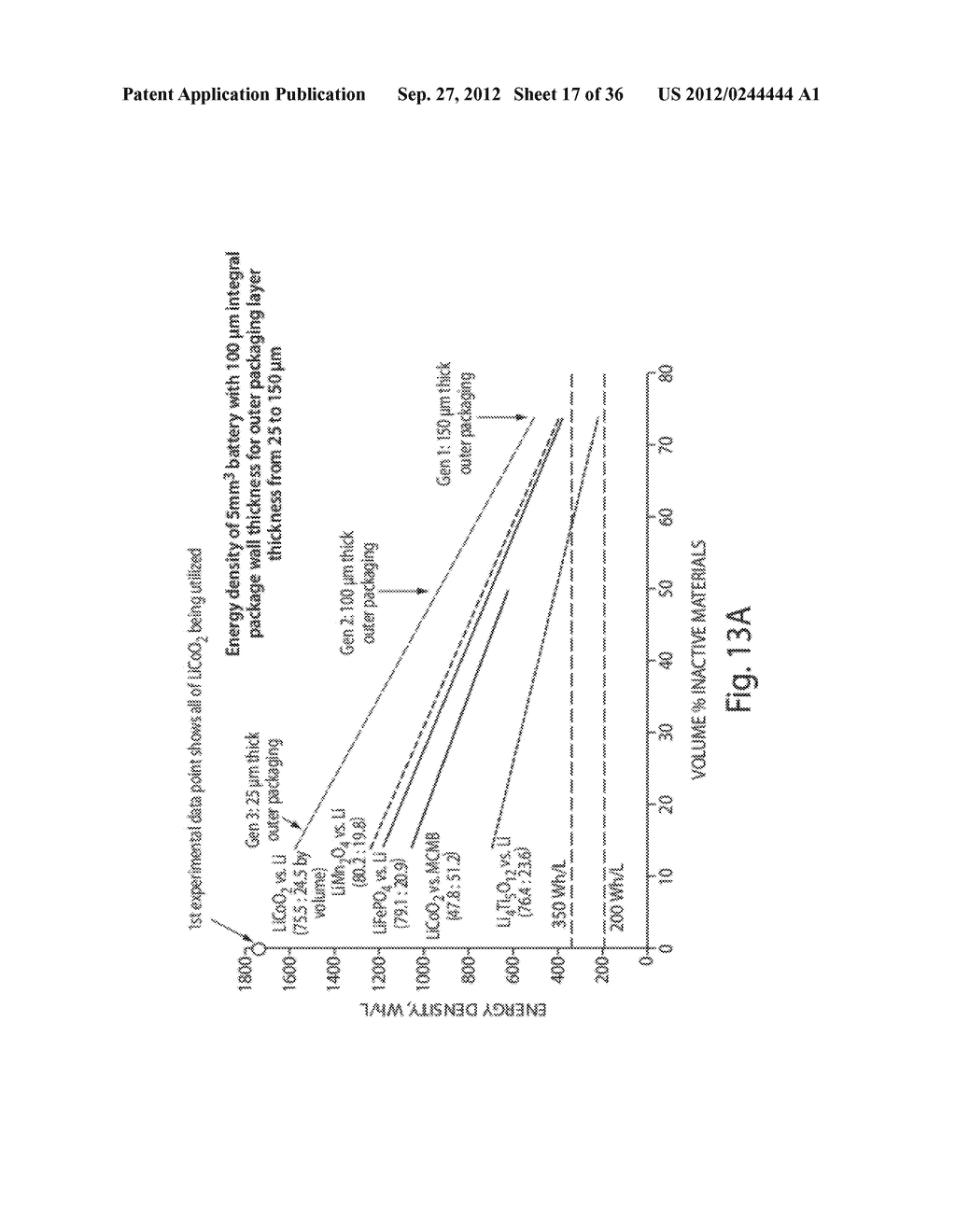 BATTERIES AND ELECTRODES FOR USE THEREOF - diagram, schematic, and image 18