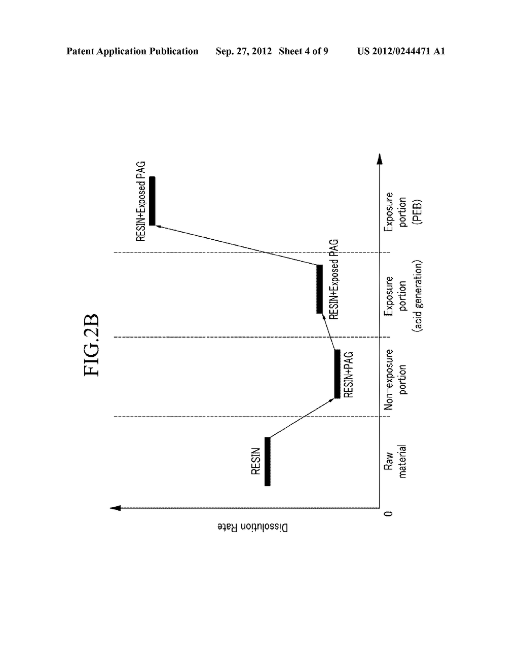PHOTORESIST RESIN COMPOSITION AND METHOD OF FORMING PATTERNS BY USING THE     SAME - diagram, schematic, and image 05