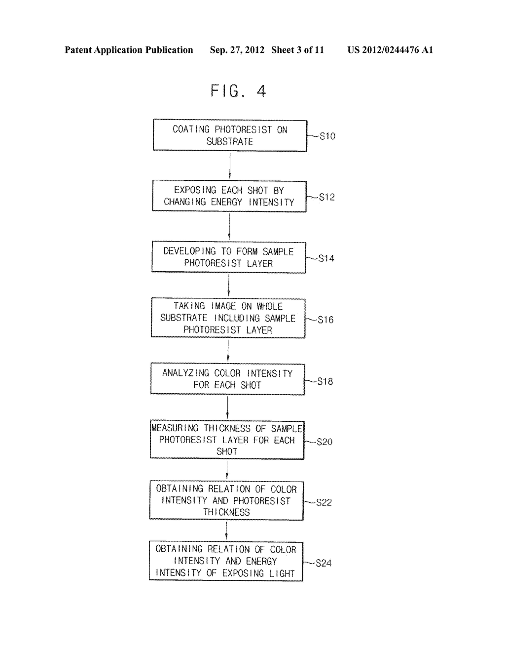 PHOTOLITHOGRAPHY METHOD INCLUDING TECHNIQUE OF DETERMINING DISTRIBUTION OF     ENERGY OF EXPOSURE LIGHT PASSING THROUGH SLIT OF EXPOSURE APPARATUS - diagram, schematic, and image 04