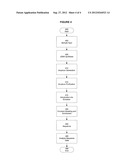 System and Method for Detection of HIV Integrase Variants diagram and image