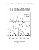 Susceptibility Genes for Age-Related Maculopathy (ARM) on Chromosome 10q26 diagram and image