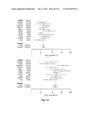 Susceptibility Genes for Age-Related Maculopathy (ARM) on Chromosome 10q26 diagram and image