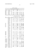 Susceptibility Genes for Age-Related Maculopathy (ARM) on Chromosome 10q26 diagram and image