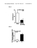 BIOMARKER OF ALLERGIC DISEASE AND USE OF THE SAME diagram and image