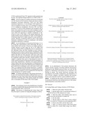 MARKERS FOR IDENTIFYING TUMOR CELLS, METHODS AND KIT THEREOF diagram and image