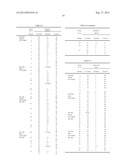 MARKERS FOR IDENTIFYING TUMOR CELLS, METHODS AND KIT THEREOF diagram and image