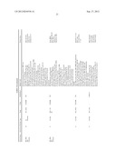 MARKERS FOR IDENTIFYING TUMOR CELLS, METHODS AND KIT THEREOF diagram and image