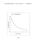 IMMUNOASSAYS USING ANTIBODIES SPECIFIC TO CARBAMAZEPINE diagram and image