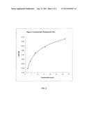 IMMUNOASSAYS USING ANTIBODIES SPECIFIC TO CARBAMAZEPINE diagram and image