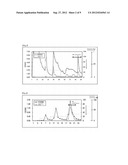 METHOD OF DETECTING PANCREATIC CANCER diagram and image