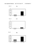 METHOD OF DETECTING PANCREATIC CANCER diagram and image