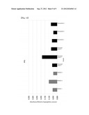 METHOD OF DETECTING PANCREATIC CANCER diagram and image