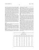 HUMAN EMBRYONIC STEM CELLS FOR HIGH THROUGHOUT DRUG SCREENING diagram and image