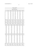 HUMAN EMBRYONIC STEM CELLS FOR HIGH THROUGHOUT DRUG SCREENING diagram and image