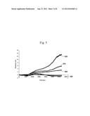 LABEL-FREE RIGID CELL ASSAY METHOD diagram and image