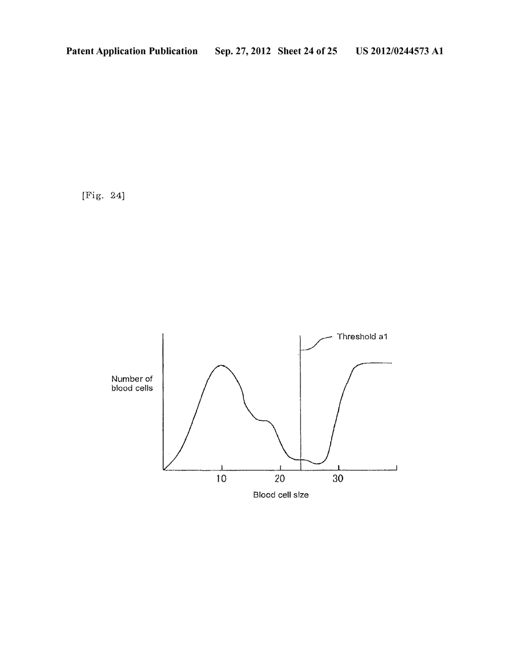 SAMPLE MEASURING APPARATUS AND SAMPLE MEASURING METHOD - diagram, schematic, and image 25