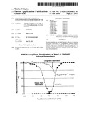 ISOLATED A-TYPE FHF N-TERMINAL DOMAIN PEPTIDES AND METHODS OF USE diagram and image